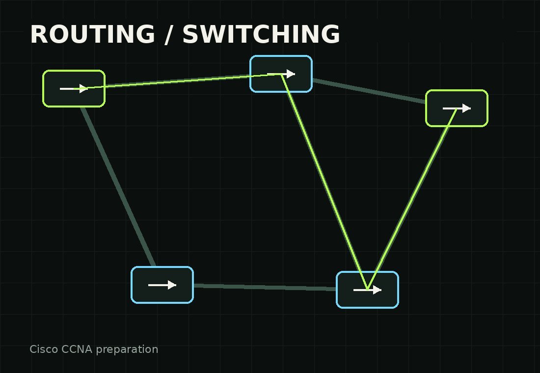 Technical routing diagram connecting multiple network devices