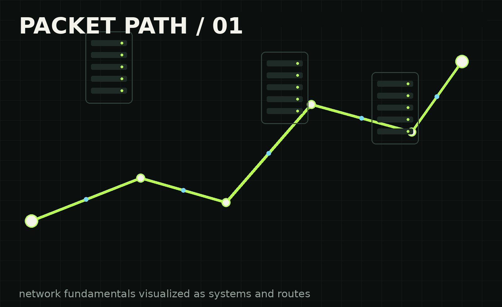 Technical illustration of a packet route moving through network infrastructure